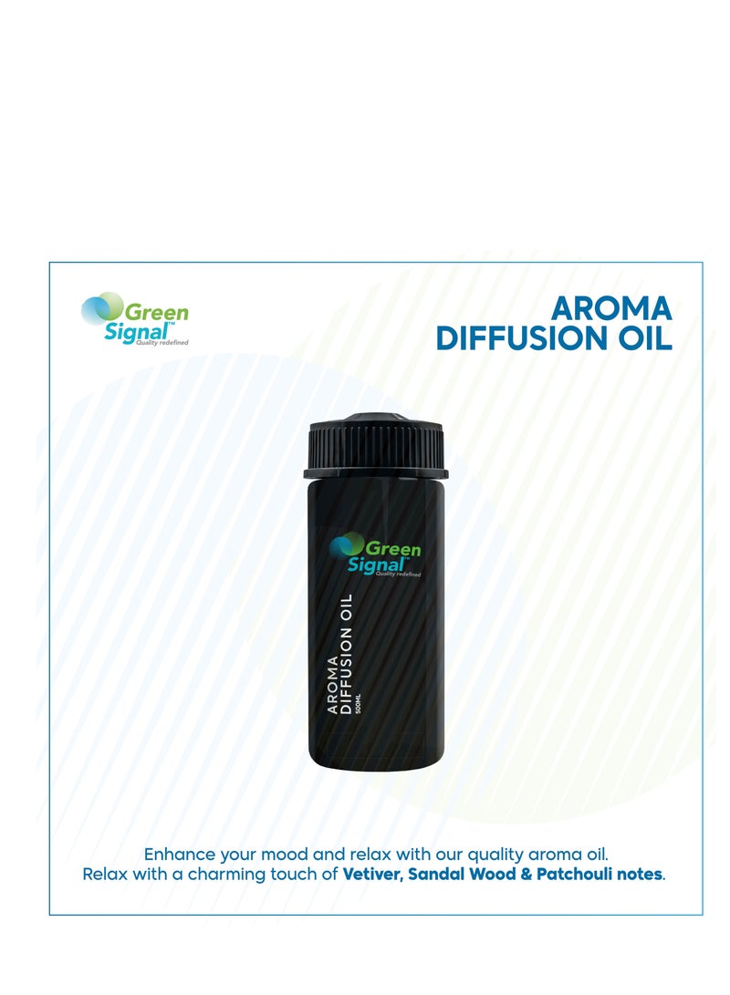 Green Signal Aroma Diffuser Oil - Sky (170ml)