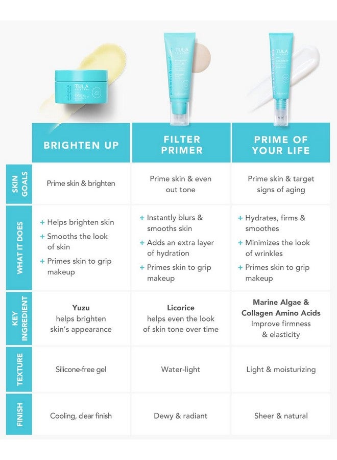 Skin Care Supersize Filter Primer Luminizing & Moisturizing Primer ; Prime, Smooth & Illuminate With A Filterlike Finish ; First Light, 2.02 Fl. Oz.