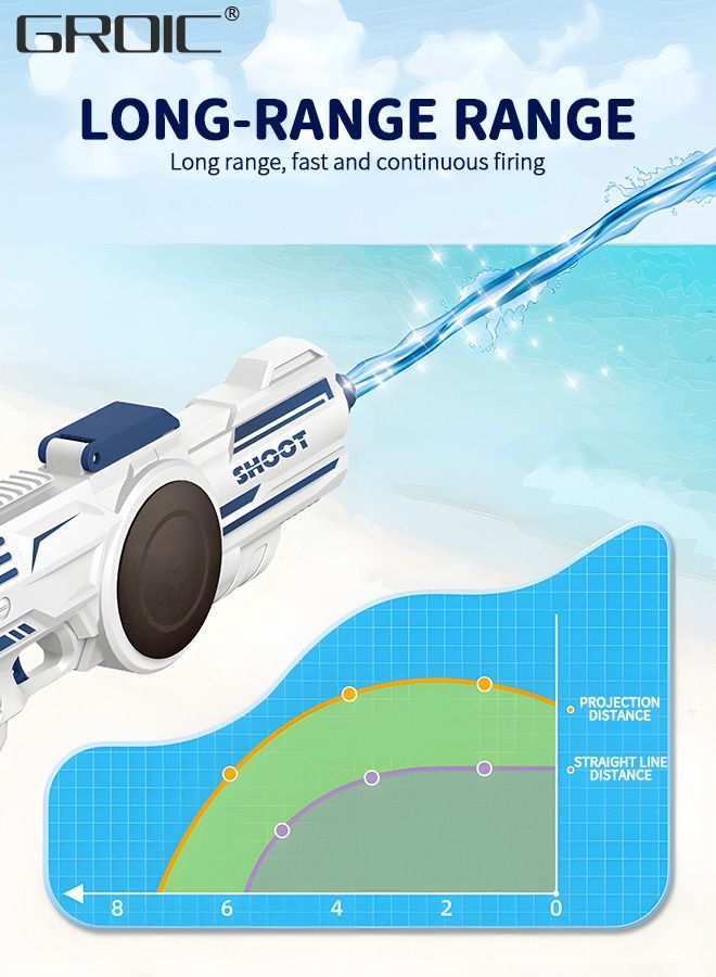 Electric Water Gun for Kids,Water Blaster,High Capacity Automatic Squirt Guns,Powerful Water Toy Guns for Summer Swimming Pool Beach,Automatic Continuous Firing Electric Water Gun