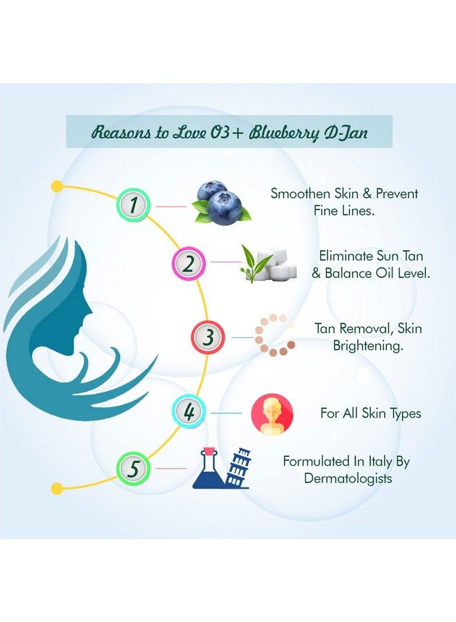Blueberry De Tan With Natural Extracts For Tan Removal & Sun Damage Protection Ideal For Dry Skin (D Tan 300 G)