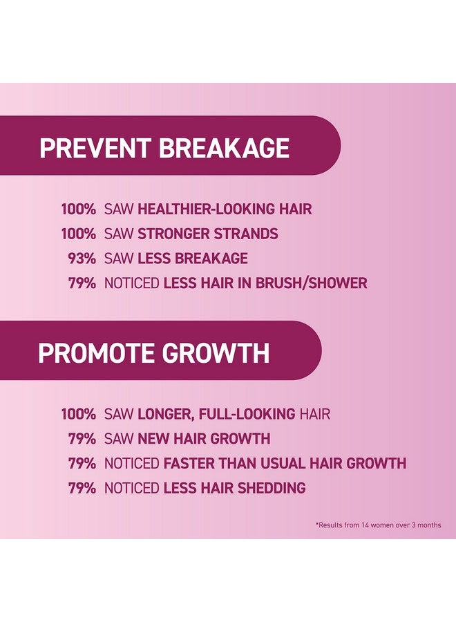 Osleymd Mendxtend Strengthening Shampoo Conditioner And Kit To Promote Growth & Prevent Breakage With Saw Palmetto Hyaluronic Acid And Pomegranate Extract