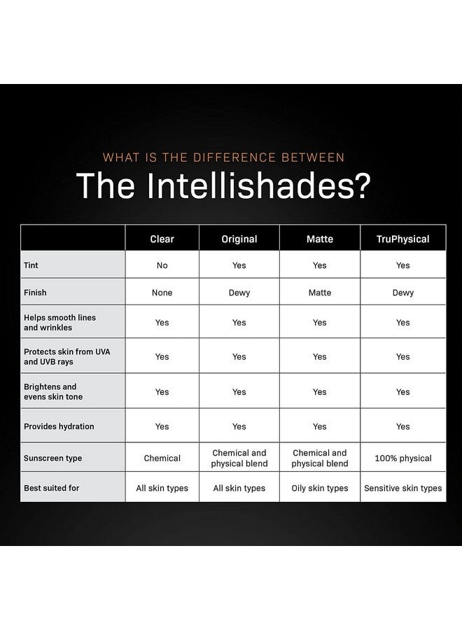 Evision Skincare Intellishade Matte 5In1 Antiaging Tinted Moisturizer With Spf 45 Correct Protect Conceal Brighten And Hydrate Skin Reduce Signs Of Aging 1.7Oz