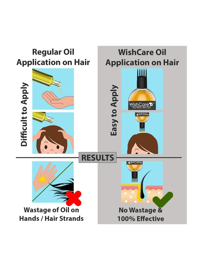 WishCare 100% Pure Cold Pressed Castor Oil Kalonji Oil 200Ml Each