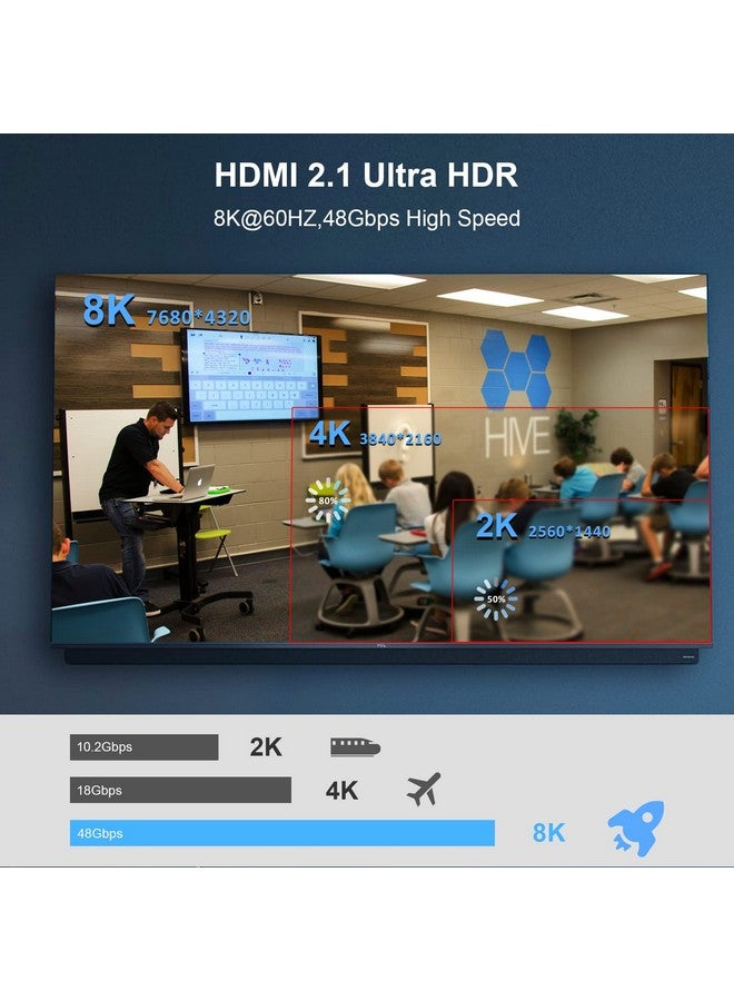 8K Fiber Optic Hdmi Cable 50Ft 48Gbps Ultra High Speed Hdmi 2.1 Cable 8K@60Hz 4K@120Hz Support Earc Rtx 3090 Hdcp 2.2&2.3 Dolby Compatible With Ps5 Xbox Series X Roku Fire Sony Lg Cx Tv