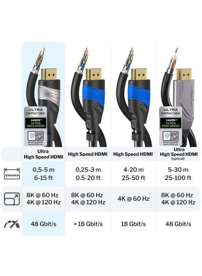 8K Hdmi 2.1 Cable 10Ft Ultra High Speed Hdmi Cord Officially Licensed & Designed In Germany (Hdmi 2.1 Certified 8K@60Hz Hdmi Earc Perfect For Ps5 Xbox Switch Silver Black) By Cabledirect