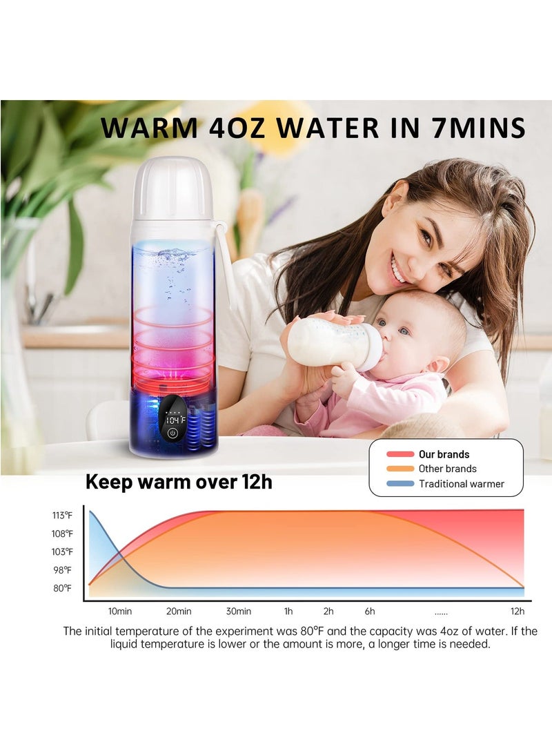 Portable Water Warmer, Milk Warmer for Breastmilk or Formula,410 Ml Large Capacity, 9000mAh Battery Power - Up to 12h, Baby Brew Formula,Travel Friendly, On The Go,White