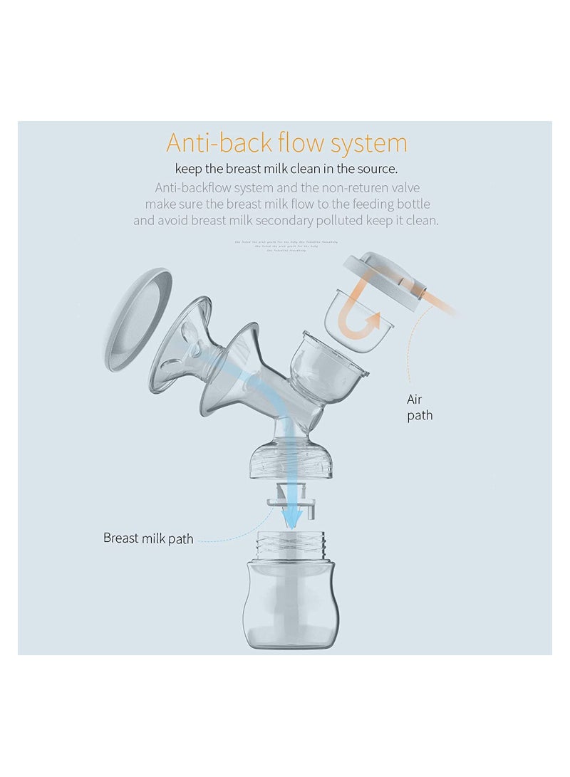 Electric Breast Pump w/Pumping Massaging Modes, Dual Suction Nursing Breastfeeding Breastpump, BPA Free Ultra-Quiet Milk for Travel