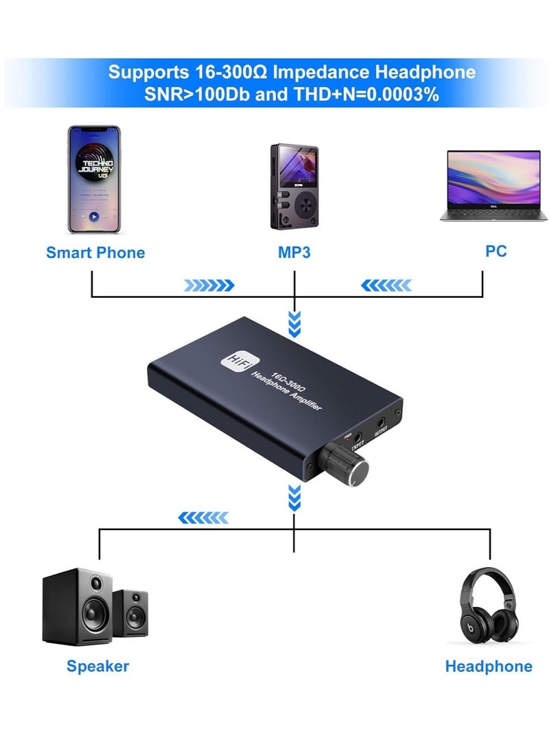 Headphone Amplifier Two-Stage Gain Switch, Portable Headphone Amp for MobilePhone and PC 3.5mm Stereo Audio Input Out Space Grey