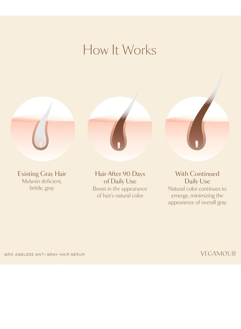 VEGAMOUR GRO Ageless Anti-Gray Hair Serum, 30ml – Promotes Natural Pigment Retention, Reduces Gray Hair, and Supports Healthy, Vibrant Hair Growth with Plant-Based Ingredients