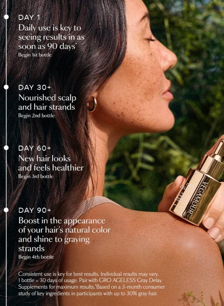 VEGAMOUR GRO Ageless Anti-Gray Hair Serum, 30ml – Promotes Natural Pigment Retention, Reduces Gray Hair, and Supports Healthy, Vibrant Hair Growth with Plant-Based Ingredients
