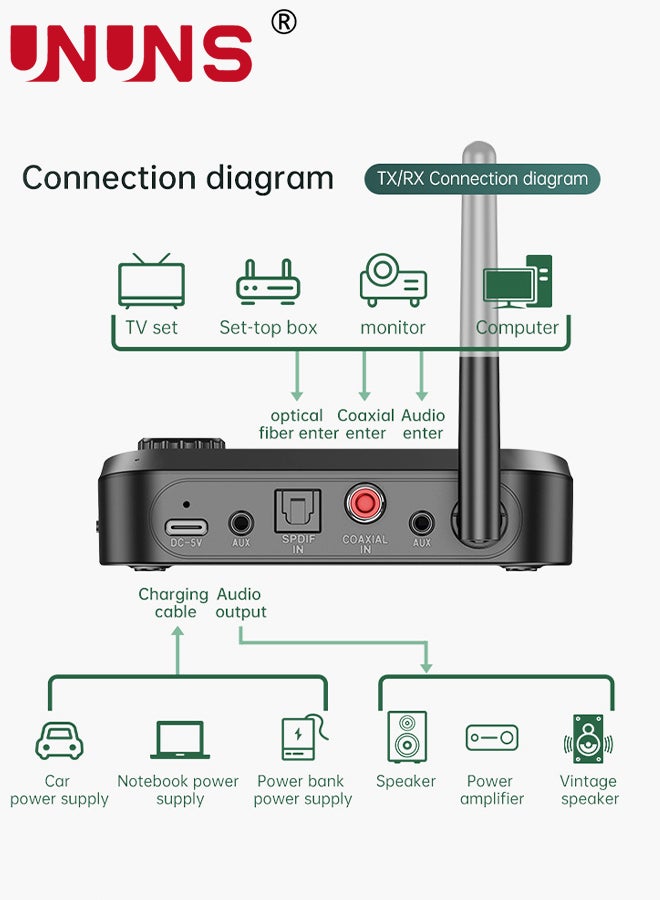Bluetooth 5.0 Transmitter Receiver For TV Home Stereo BT Headphones,2-in-1 Audio Adapter With LCD Display,Low Latency,Splitter For Wired Wireless,Optical RCA AUX 3.5mm Inputs/Outputs