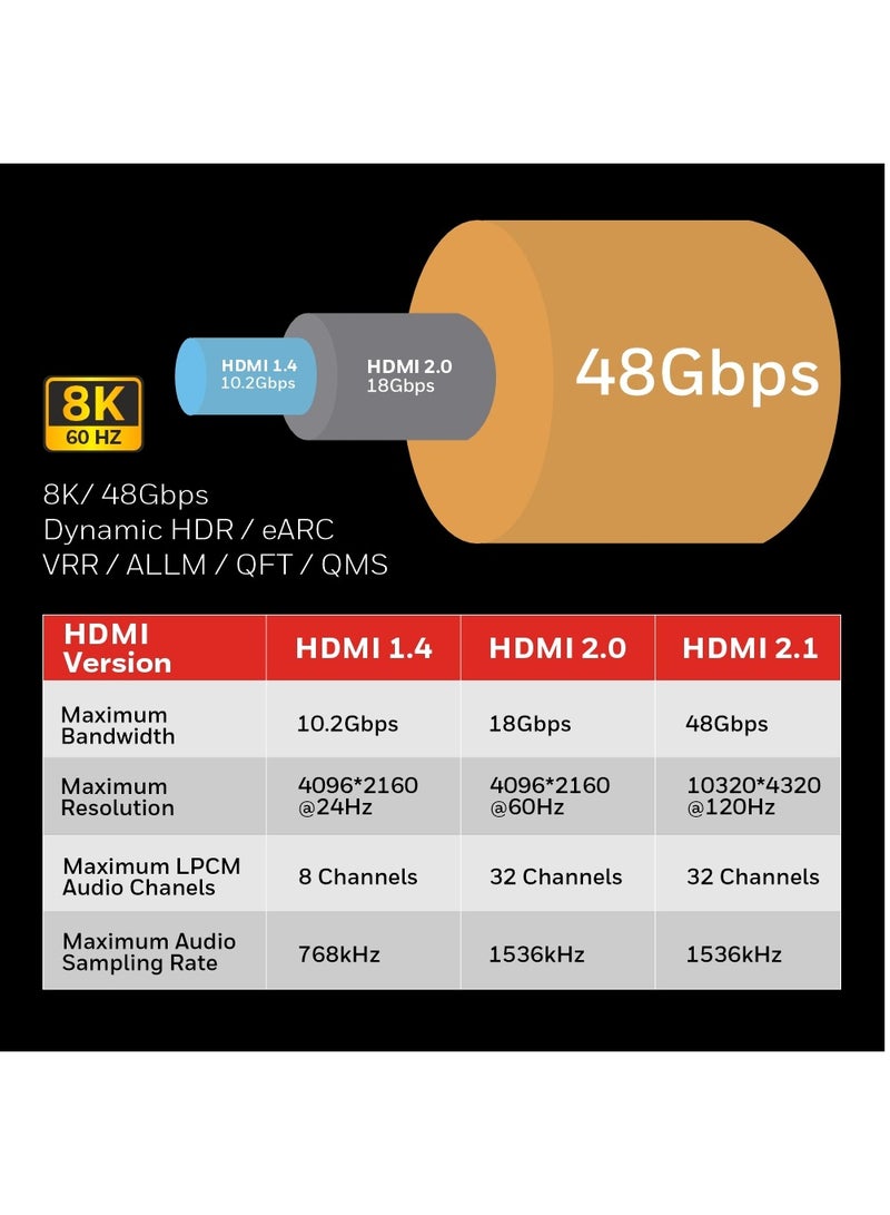 HDMI 2.1, 8k@60Hz Cable With Ethernet, 5 Mtr (16.4ft), 4K@120Hz UHD Resolution, 48 GBPS High Speed, Comaptible With Television, Soundbar, Gaming Console, PC, Laptop Red Black-2.1