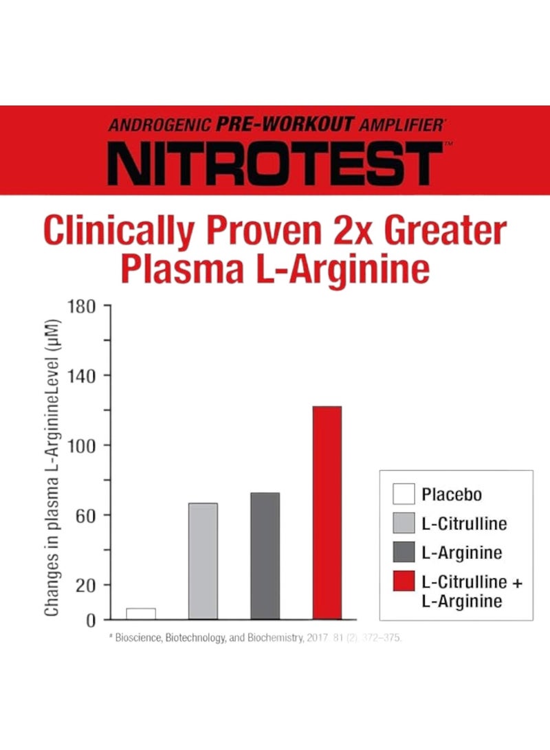 Nitrotest, Androgenic Pre-Workout Amplifier, Watermelon Flavour, 30 Servings