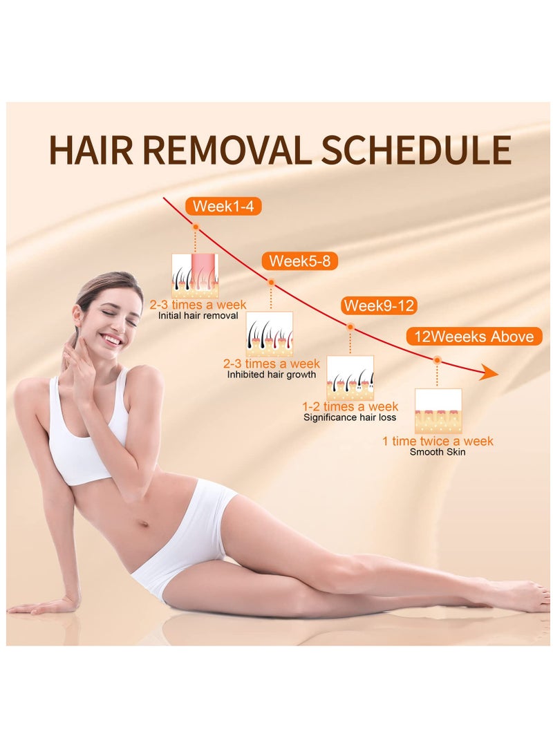 IPL Hair Removal for Women and Men, Laser Permanent 3-In-1 Face Leg Arm Back Whole Body Hair Remover, 999,900 Flashes FDA Cleared Home Use Device