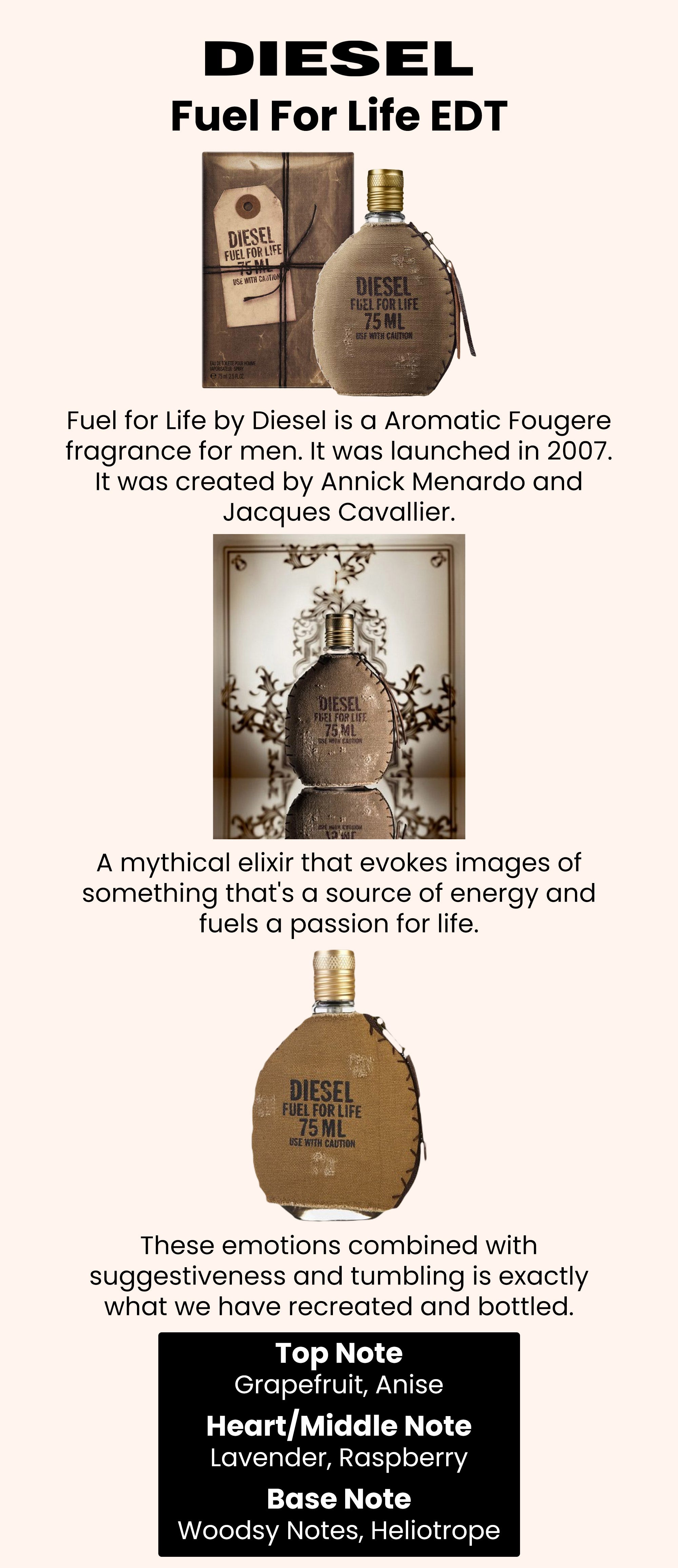 Fuel For Life EDT 75ml