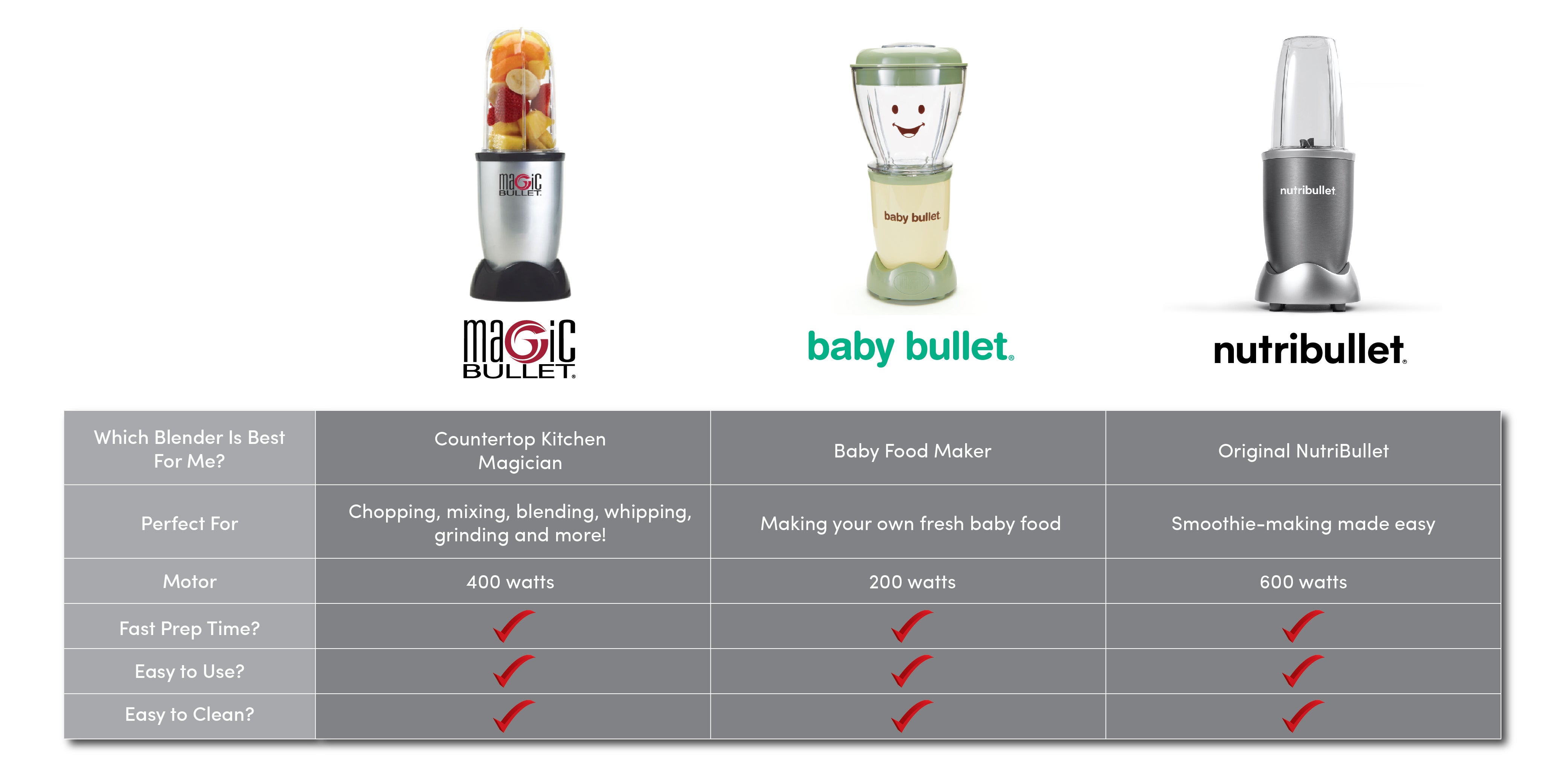 4-Piece High-Speed Blender/Mixer System 0.6 L 400 W MB4-0612 / MWTY3ZE/A Silver/Black