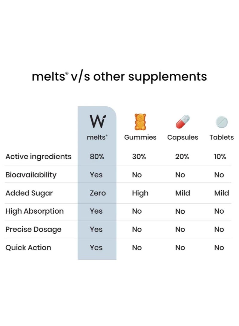 Wellbeing Nutrition Melts Healthy Gut (30 Oral Strips)