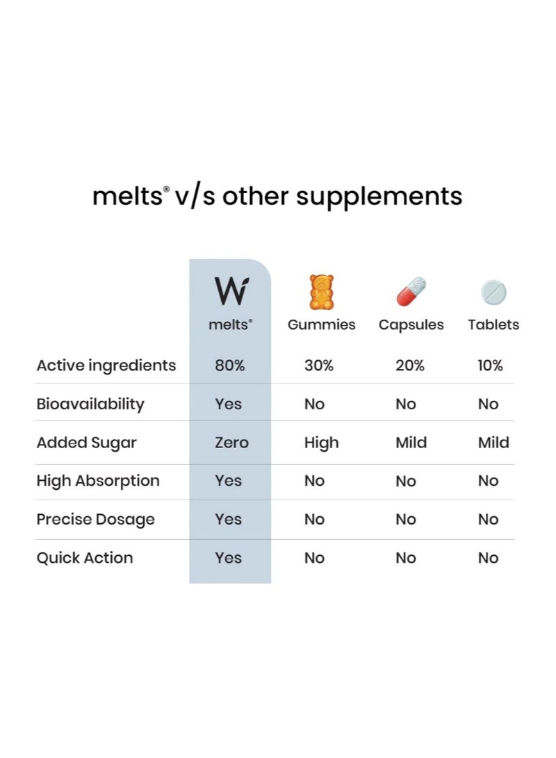 Wellbeing Nutrition Melts Healthy Gut (30 Oral Strips)