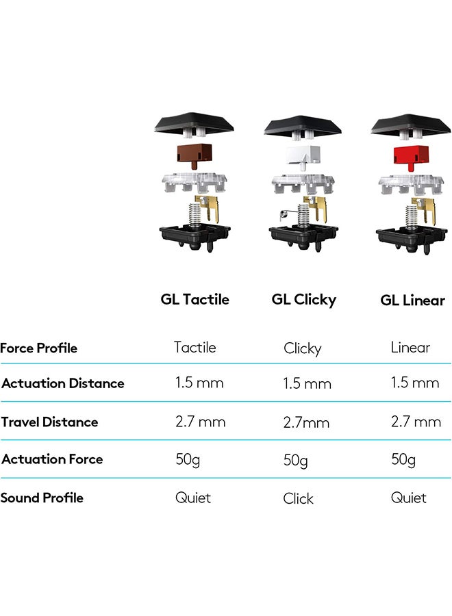 Logitech G Logitech G915 LIGHTSPEED RGB Mechanical Gaming Keyboard, Low Profile GL Clicky Key Switch, LIGHTSYNC RGB, Advanced LIGHTSPEED Wireless and Bluetooth Support - Clicky