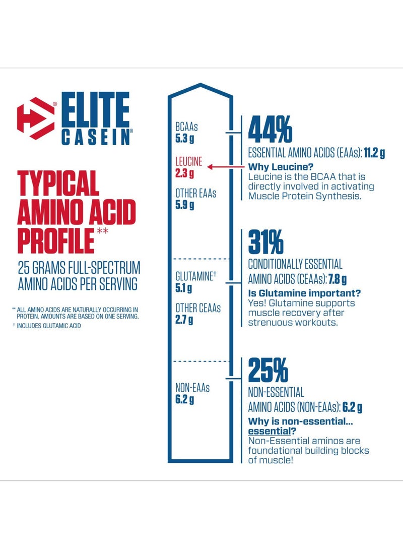 Elite Casein Protein Powder, 100% Micellar Casein 50 Servings