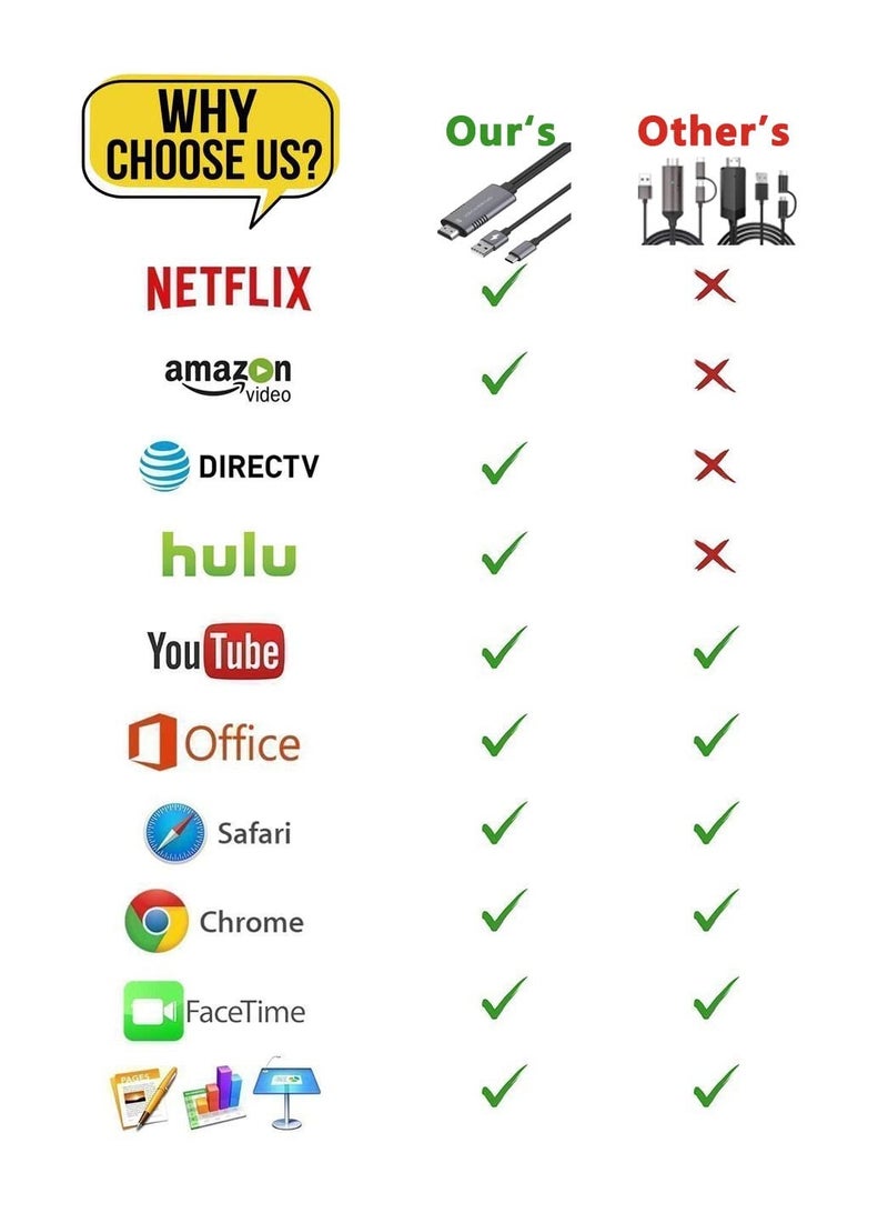 SYOSI Type C to HDMI Adapter, 4K HD Video Digital Converter for iPhone & Android, 1.8m USB C to HDMI Cable for Sync Screen Connector, for HDTV/Monitor/Projector