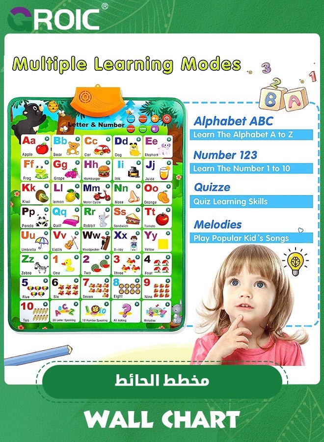 Educational Toys for Kids,Interactive Alphabet Wall Chart Learning ABC Poster for Kids,ABC Baby Learning Toys,Talking ABC Poster,STEM Toy