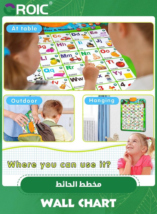 Educational Toys for Kids,Interactive Alphabet Wall Chart Learning ABC Poster for Kids,ABC Baby Learning Toys,Talking ABC Poster,STEM Toy