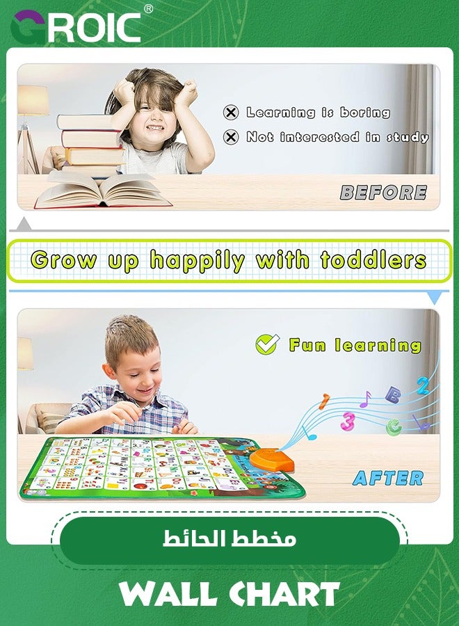 Educational Toys for Kids,Interactive Alphabet Wall Chart Learning ABC Poster for Kids,ABC Baby Learning Toys,Talking ABC Poster,STEM Toy