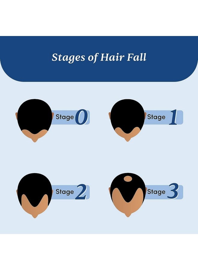 Biotin Hair Gummies [30N] & Anti Hair Fall Shampoo [200Ml] ; With Dht Blocker Biotin Caffeine ; Stage 1 Hair Loss Kit ; Improves Scalp Health Strengthens Hair Reduces Hair Fall