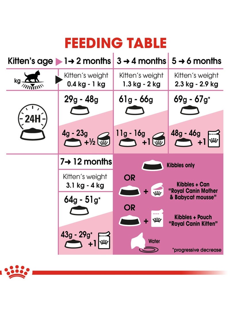 Royal Canin Feline Health Nutrition Kitten 10 KG dry food