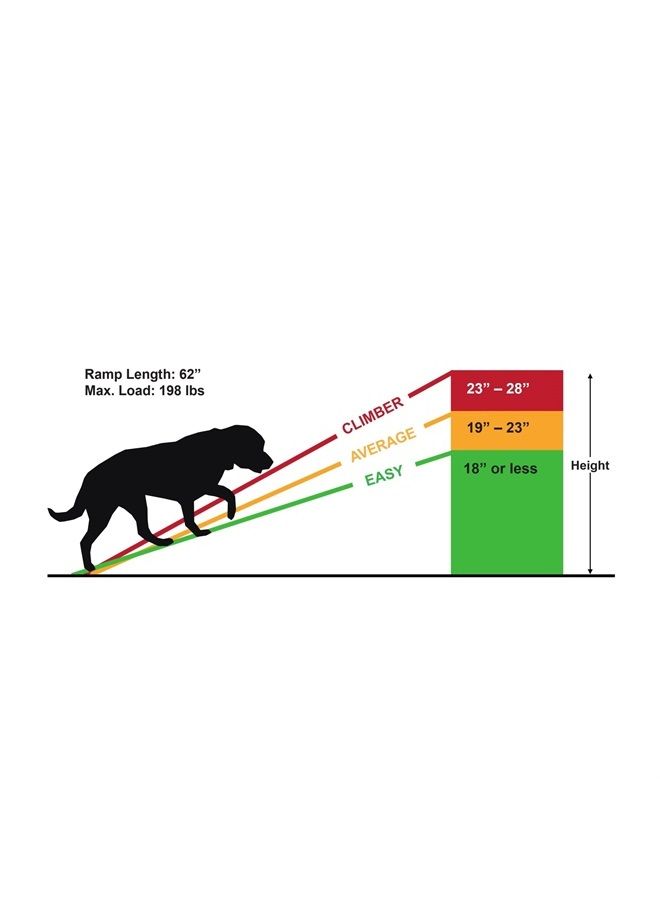 Portable Folding Dog Ramp | Pet Ramp for Vehicles, Black, 61.25x15.75 Inch (Pack of 1), (3939)