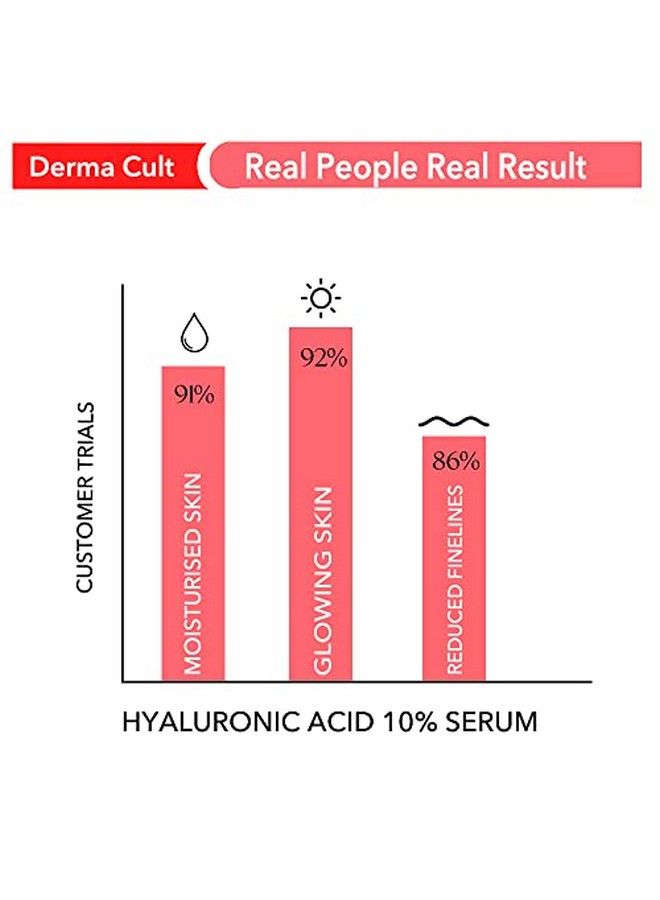 Derma Cult 10% Hyaluronic Acid Serum For Intense Hydration Finelines & Glow With B5 30Ml