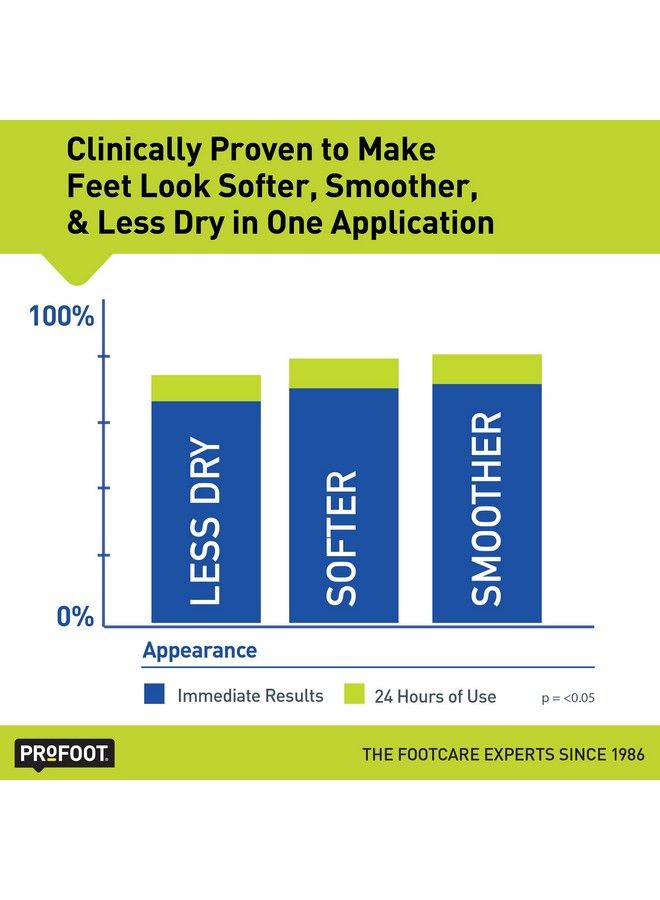 Heel Rescue Foot Cream 16 Ounce Bottle 2 Pack For Cracked Calloused Or Chapped Skin