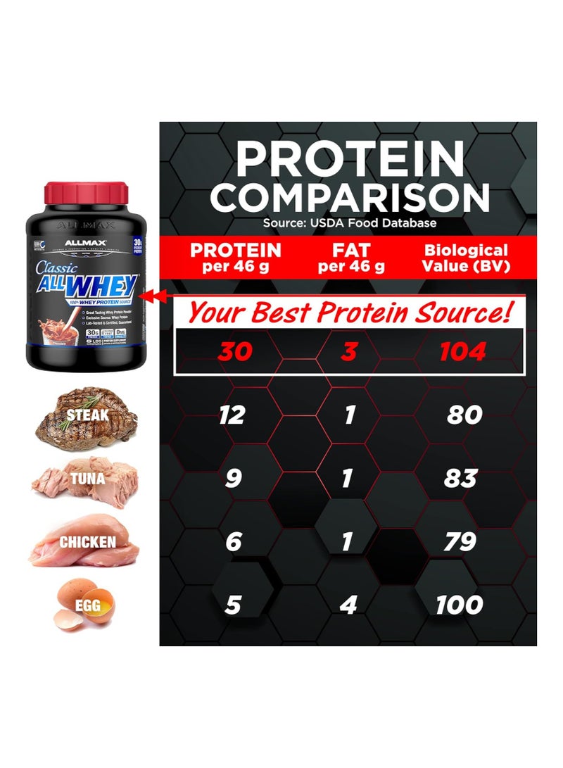 ALLMAX Classic Allwhey 100% Whey Protein 2.27 kg Strawberry Flavor