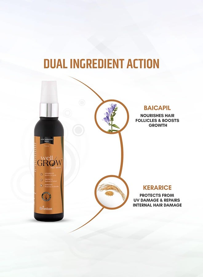 WellGrow Hair Growth Serum (60ml) For Hair Nourishment, Prevents Hair Fall, Improves Thickness and Density, For Men and Women
