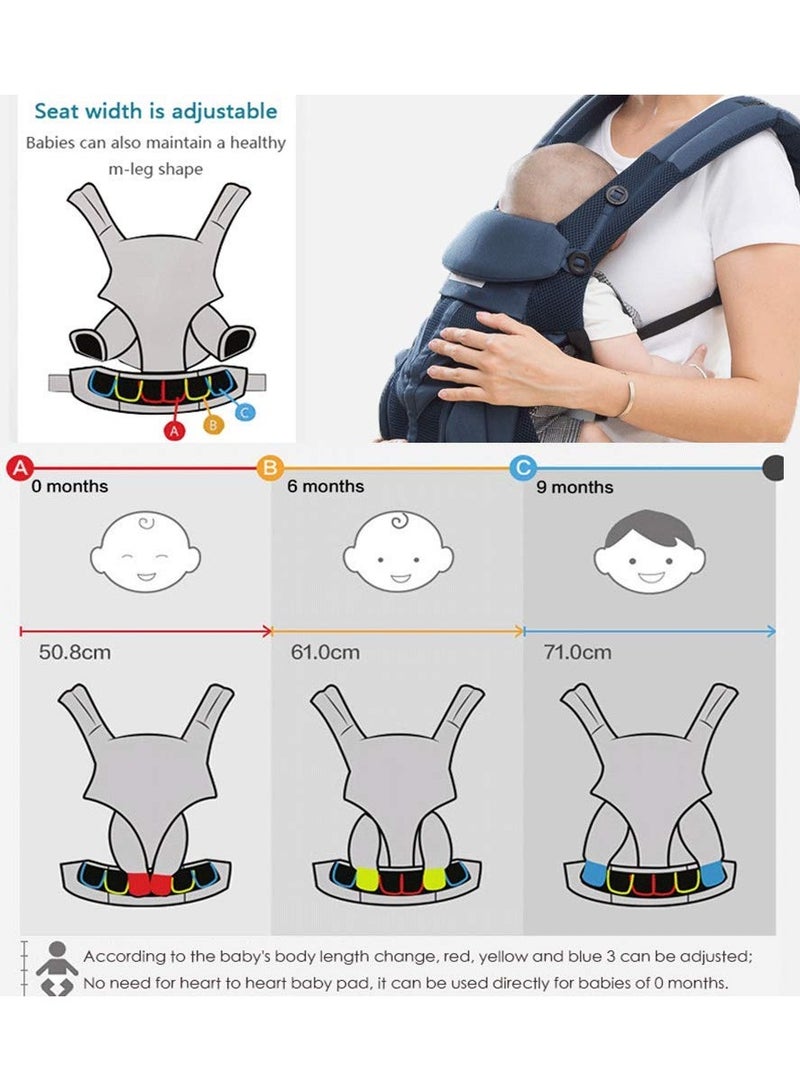 Baby Carrier 360 All-Position For Newborn To Toddler With Lumbar Support (7-45 Pounds)