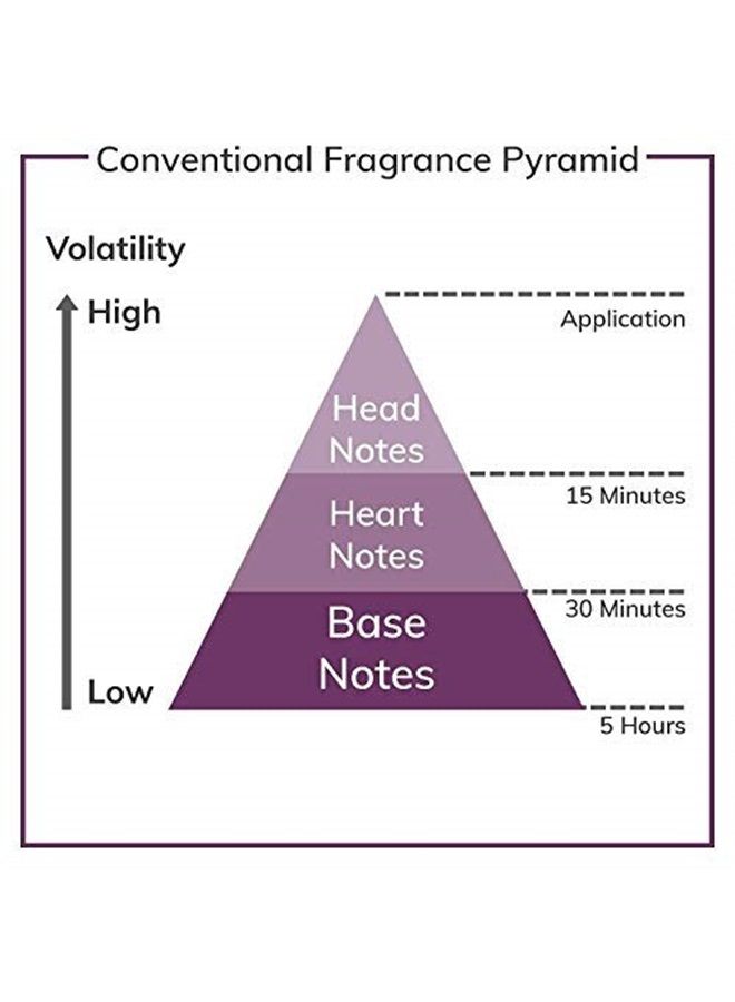 Just Me/Paris Hilton Edp Spray 3.3 Oz (W)