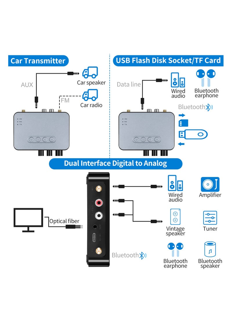 Bluetooth Audio Adapter Transmitter Receiver - Bluetooth 5.1 Receiver for Wired Speakers or Home Music Streaming Stereo System for Receiver Wireless Audio Adapter with Low Latency RCA AUX 3.5mm