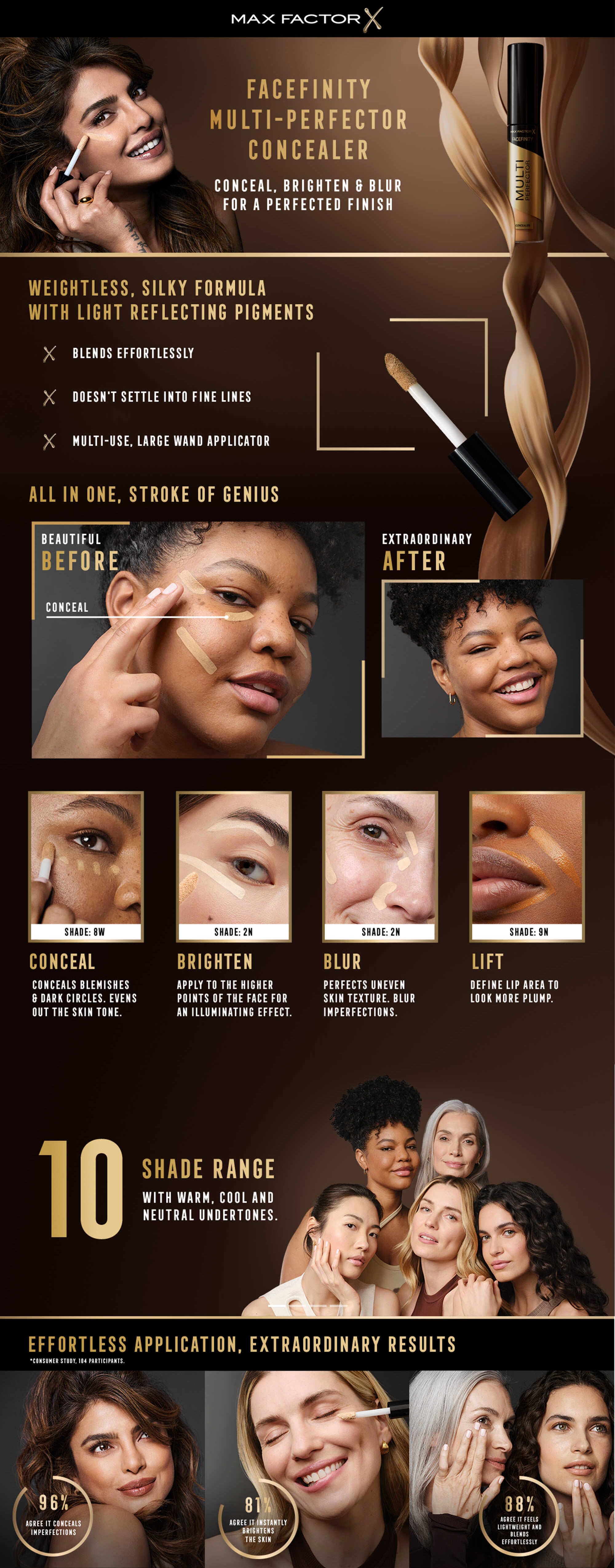 Facefinity Multi-Perfector Concealer - 2N, 11ml