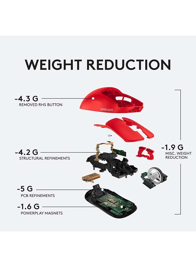 Logitech G PRO X SUPERLIGHT Wireless Gaming Mouse, Ultra Lightweight 63 g, HERO 25K Sensor, 25,600 DPI, 5 Programmable Buttons, Long Battery Life, On-Board Memory, for esports, PC / Mac - Red