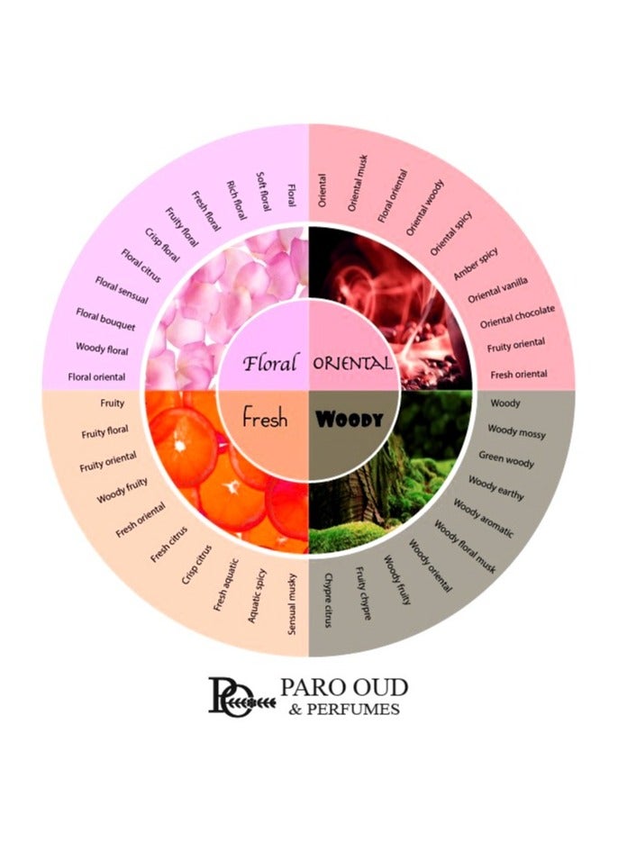 QUIRKY I V2 I PARO OUD I I Luxury Scents I Niche Perfumes I Perfume for Women I Perfume for Teens I Perfume for Her I Winter Perfume I Autumn I Winter Collection I Seasonal Perfume I Wedding Perfume I All-day Wear I Long-lasting I Fresh I Oriental I Eau de Parfum I