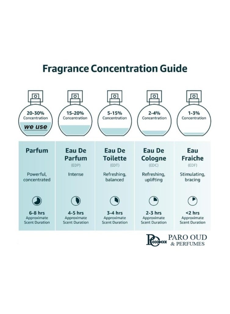 QUIRKY I V2 I PARO OUD I I Luxury Scents I Niche Perfumes I Perfume for Women I Perfume for Teens I Perfume for Her I Winter Perfume I Autumn I Winter Collection I Seasonal Perfume I Wedding Perfume I All-day Wear I Long-lasting I Fresh I Oriental I Eau de Parfum I