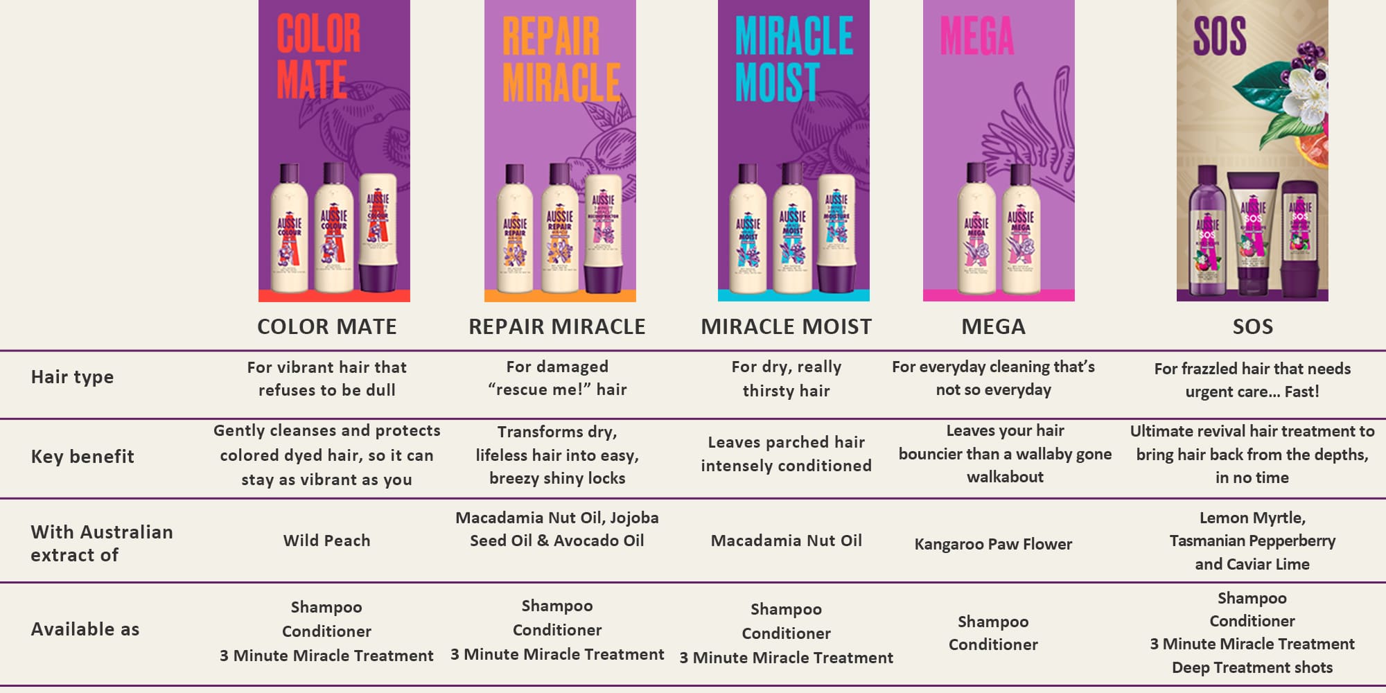 Miracle Moist Shampoo For Dry And Really Thirsty Hair 300ml