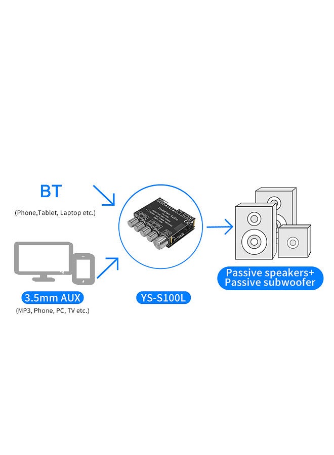 BT5.0 Intelligent 2.1 Channel Power Audio Stereo Subwoofer Amplifier Board 50W+50W+100W Treble Bass Note Tuning Mobilephone APP Contro