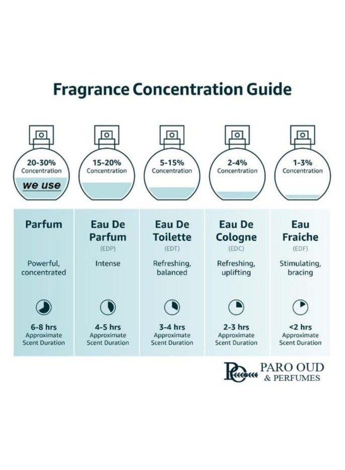 DESERT FLURE INSPIRED Erba Pura   EDP 100M PARO OUD