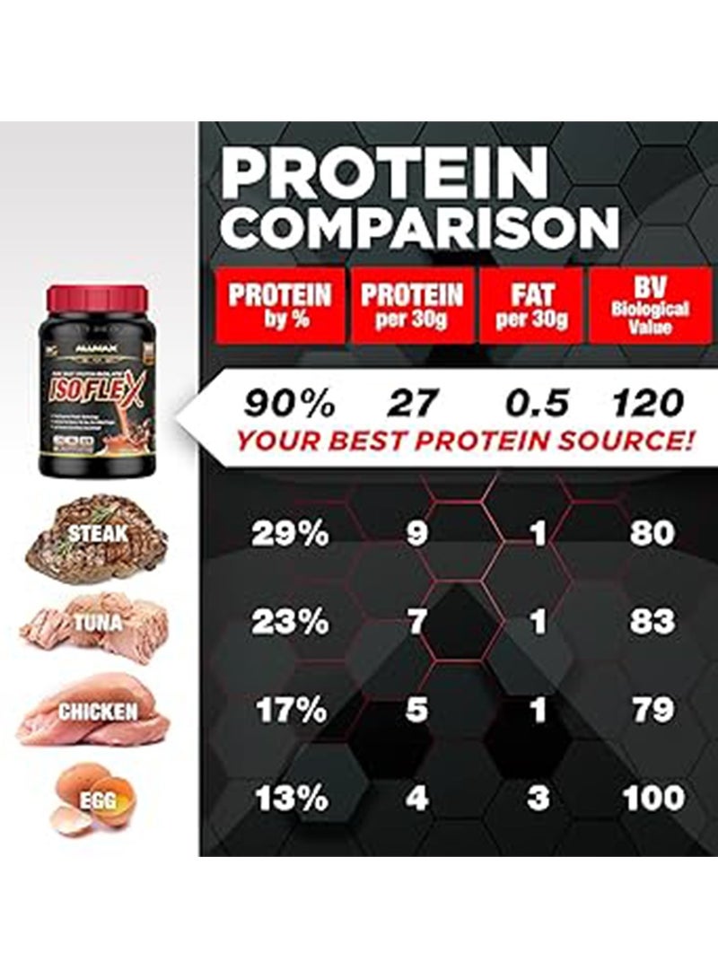 Allmax Isoflex Pure Whey Protein Isolate Chocolate 5 lbs