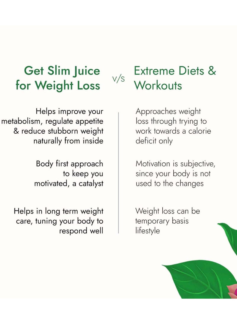 Get Slim Juice 1ltr