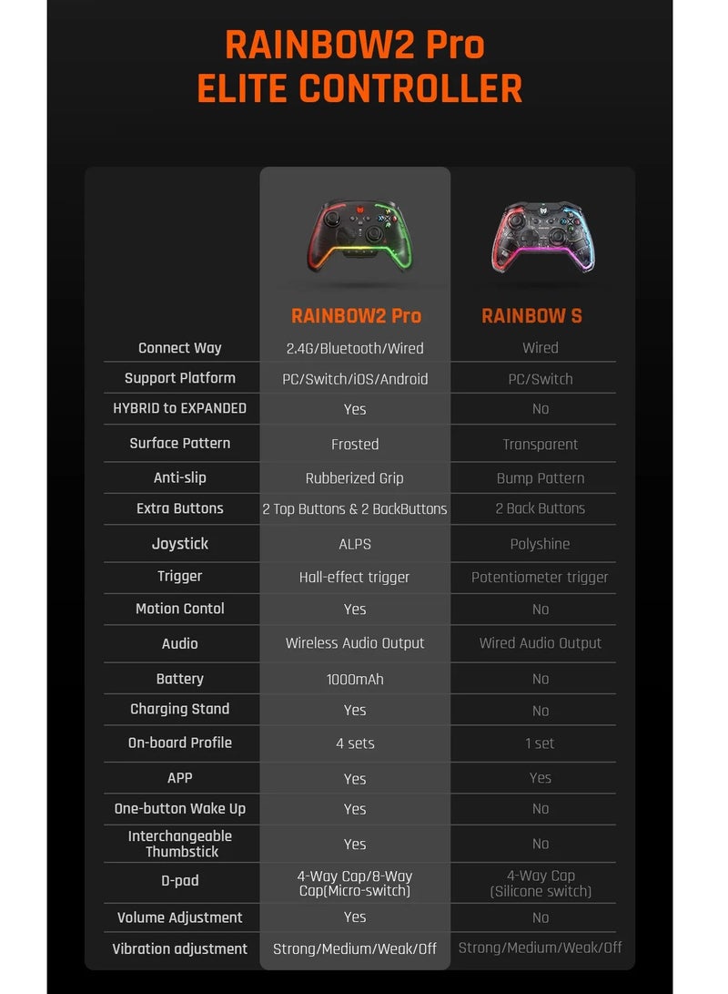 Rainbow2 Pro Elite Gaming Controller, PUBG Mobile Game Controller, Bluetooth Wireless Connect Gamepad for PC/Nintendo Switch/Android/iOS Mobile Phone (Package Edition)