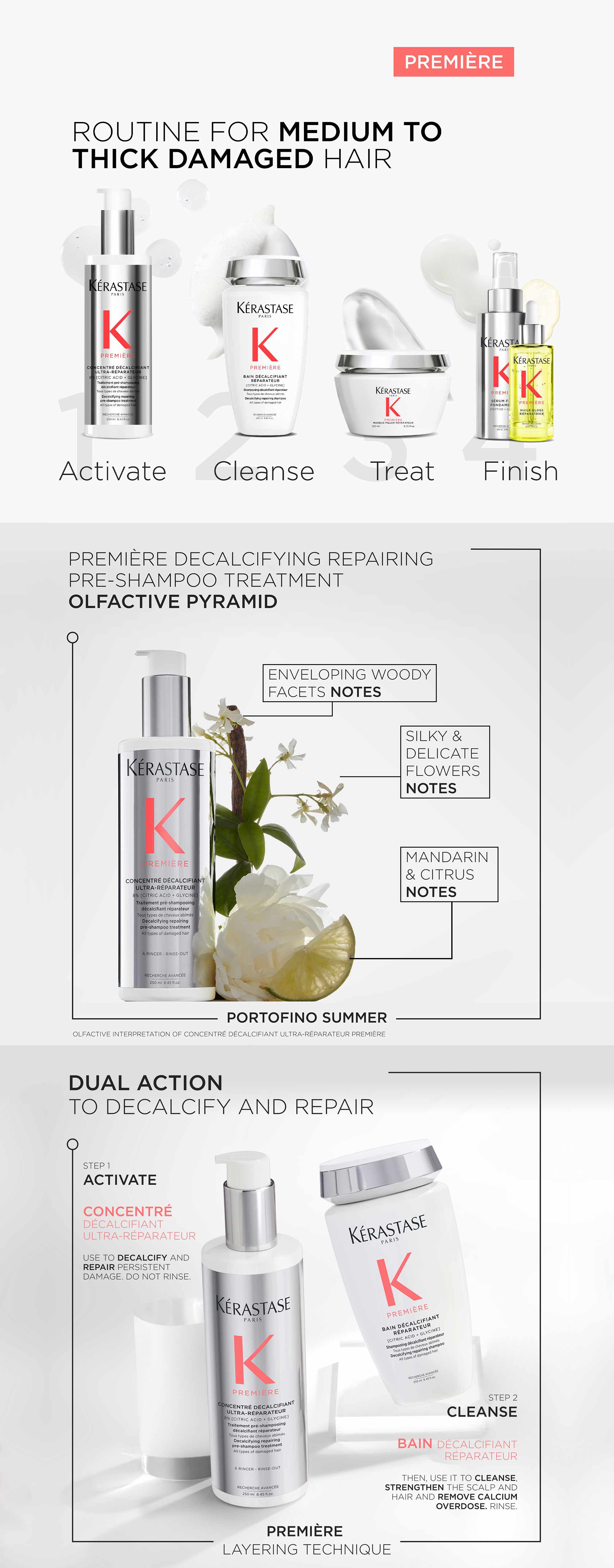 Premiere Conditioner for Damaged Hair 200ml