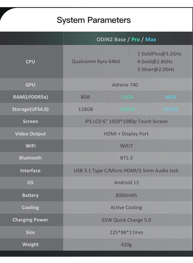 Odin 2 Android Handheld Gaming Console, High-Performance Retro Game Handheld with Snapdragon 8 Gen 2 Octa-core CPU, Adreno 740 GPU, 6-inch 1080P Screen, Android 13 System (12+256GB, Black)